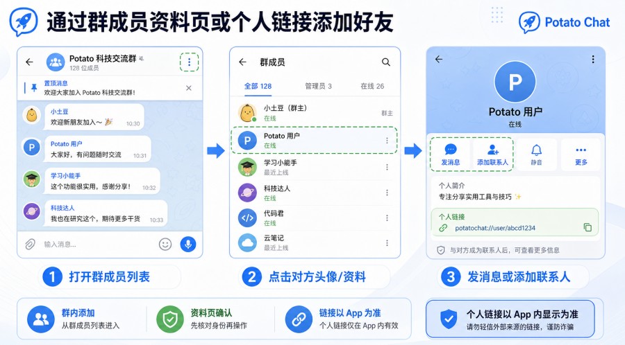 从土豆群成员资料页查看发消息或添加联系人入口